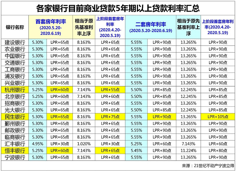 深圳市罗湖区房产抵押贷款办理流程. 房产抵押贷款利率. 房产抵押贷款注意事项